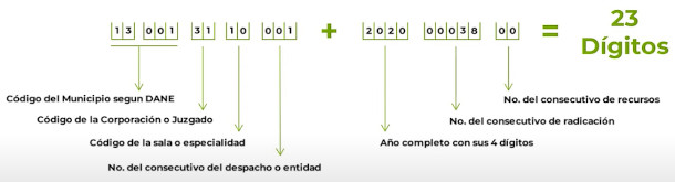 consultaproceso numero de radicacion